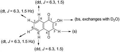 Purification and Characterization of an Active Principle, Lawsone, Responsible for the Plasmid Curing Activity of Plumbago zeylanica Root Extracts